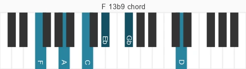 Piano voicing of chord F 13b9